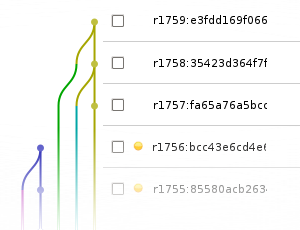 Commit graph